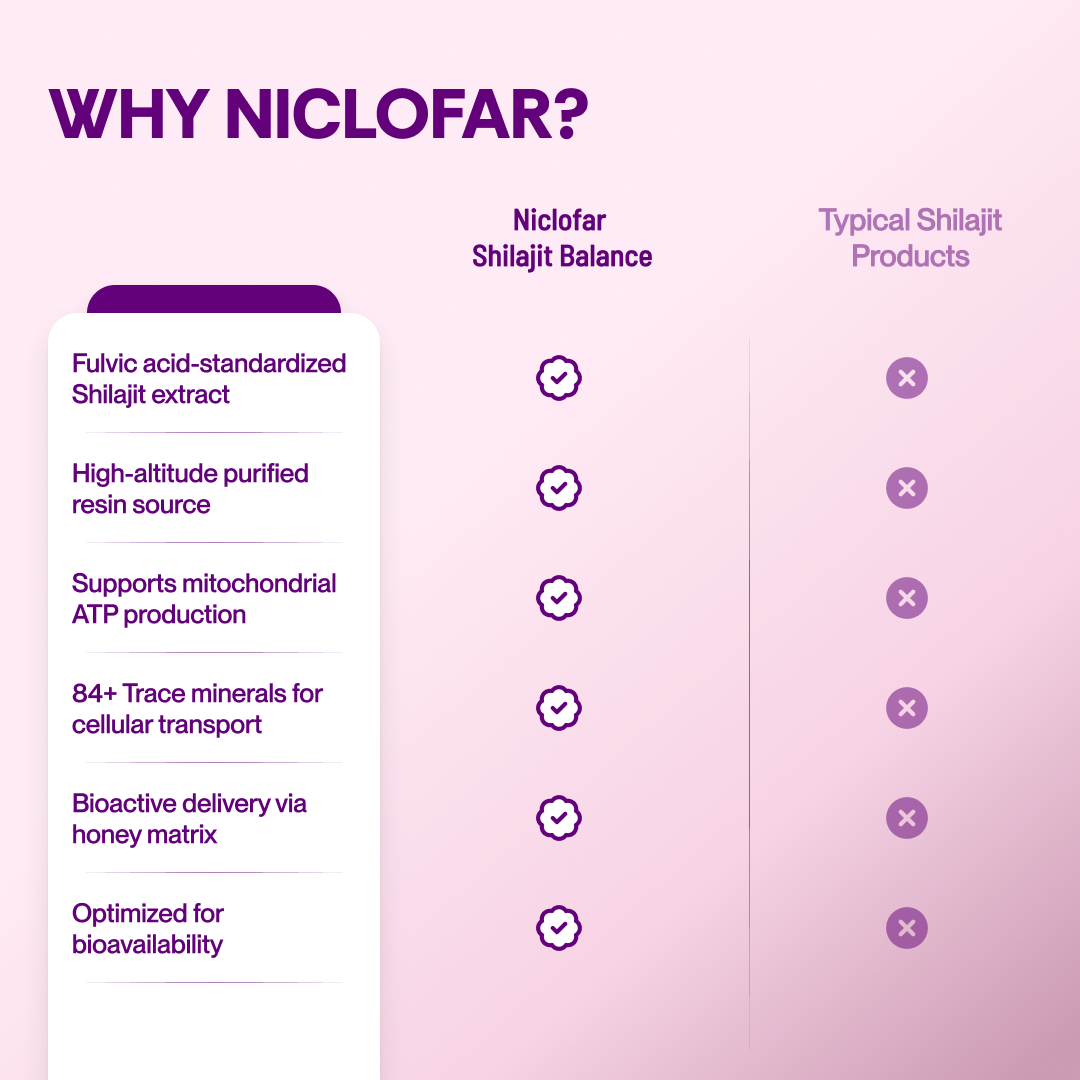Shilajit Balance Energy Sticks with Shatavari & Ashoka Bark