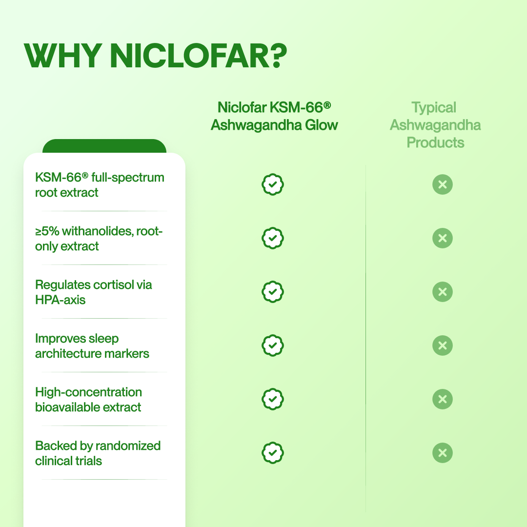 KSM-66® Ashwagandha Honey Sticks