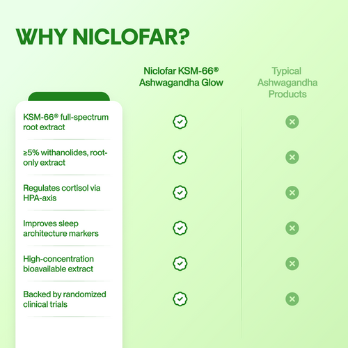 KSM-66® Ashwagandha Honey Sticks