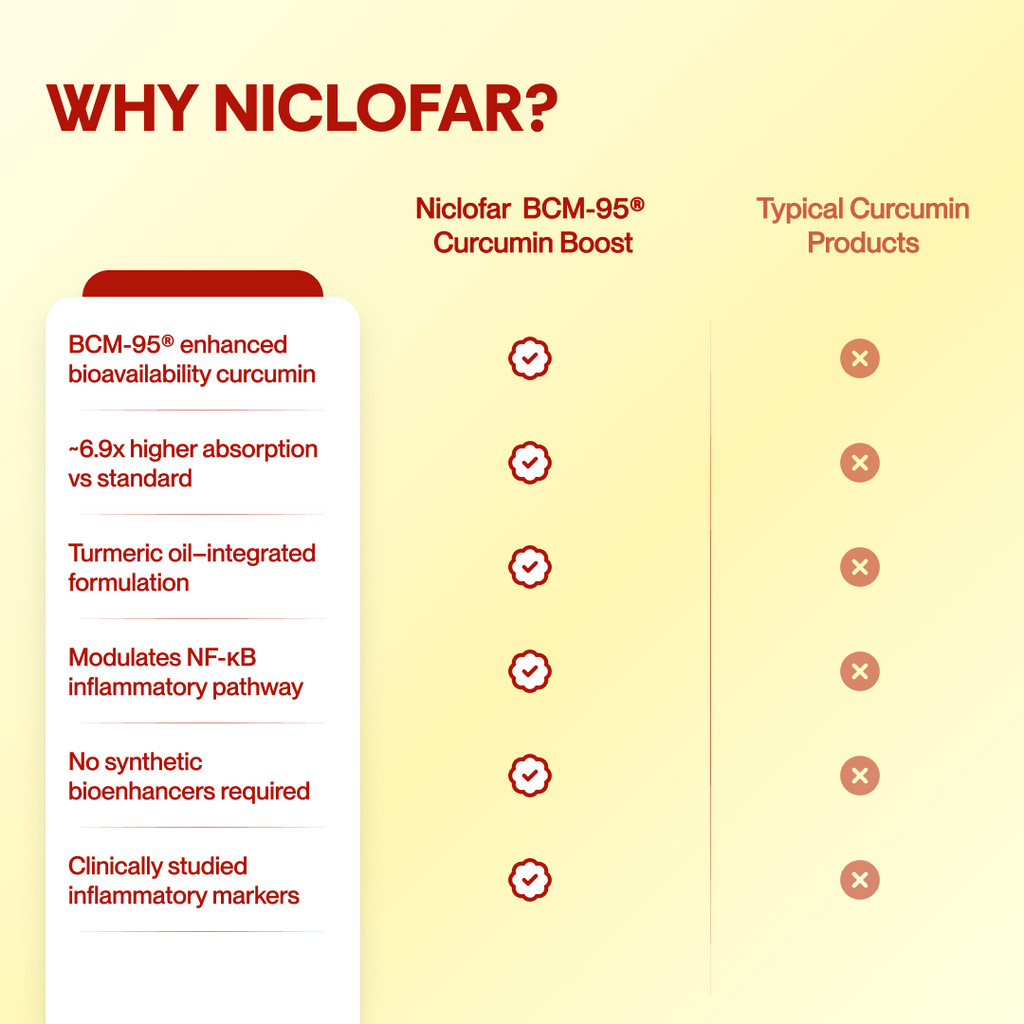 BCM-95® Turmeric Ginger Immunity Sticks