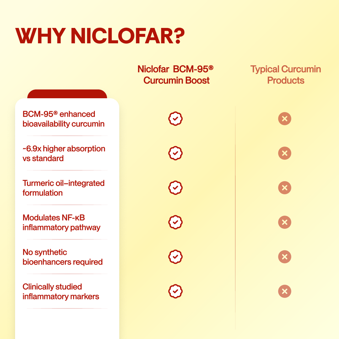 BCM-95® Turmeric Ginger Immunity Sticks